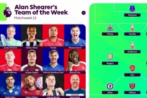 希勒评英超第12轮最佳阵：皮克福德、埃泽、摩根·罗杰斯在列